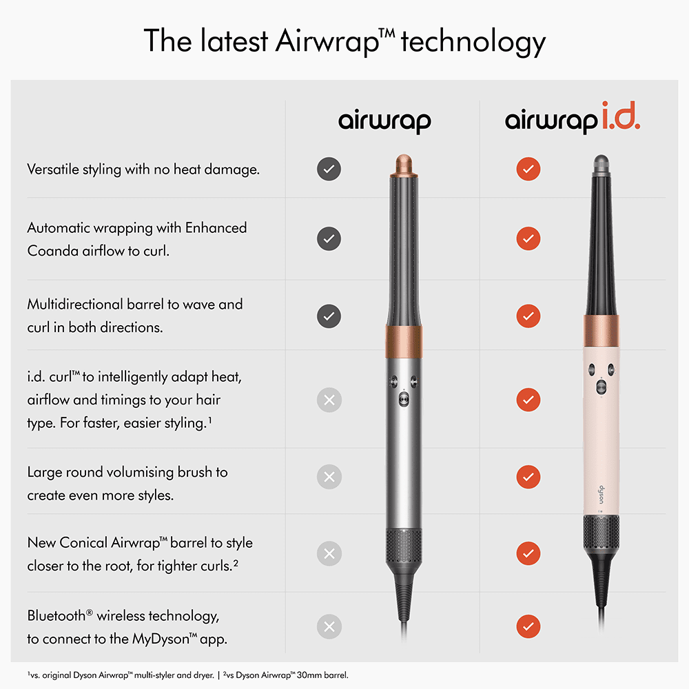 Dyson Airwrap i.d.„ Multi Styler and Dryer Curly+Coily Ceramic Pink/Rose Gold