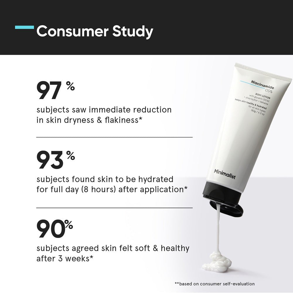 Minimalist Niacinamide 5% Body Lotion 180 g