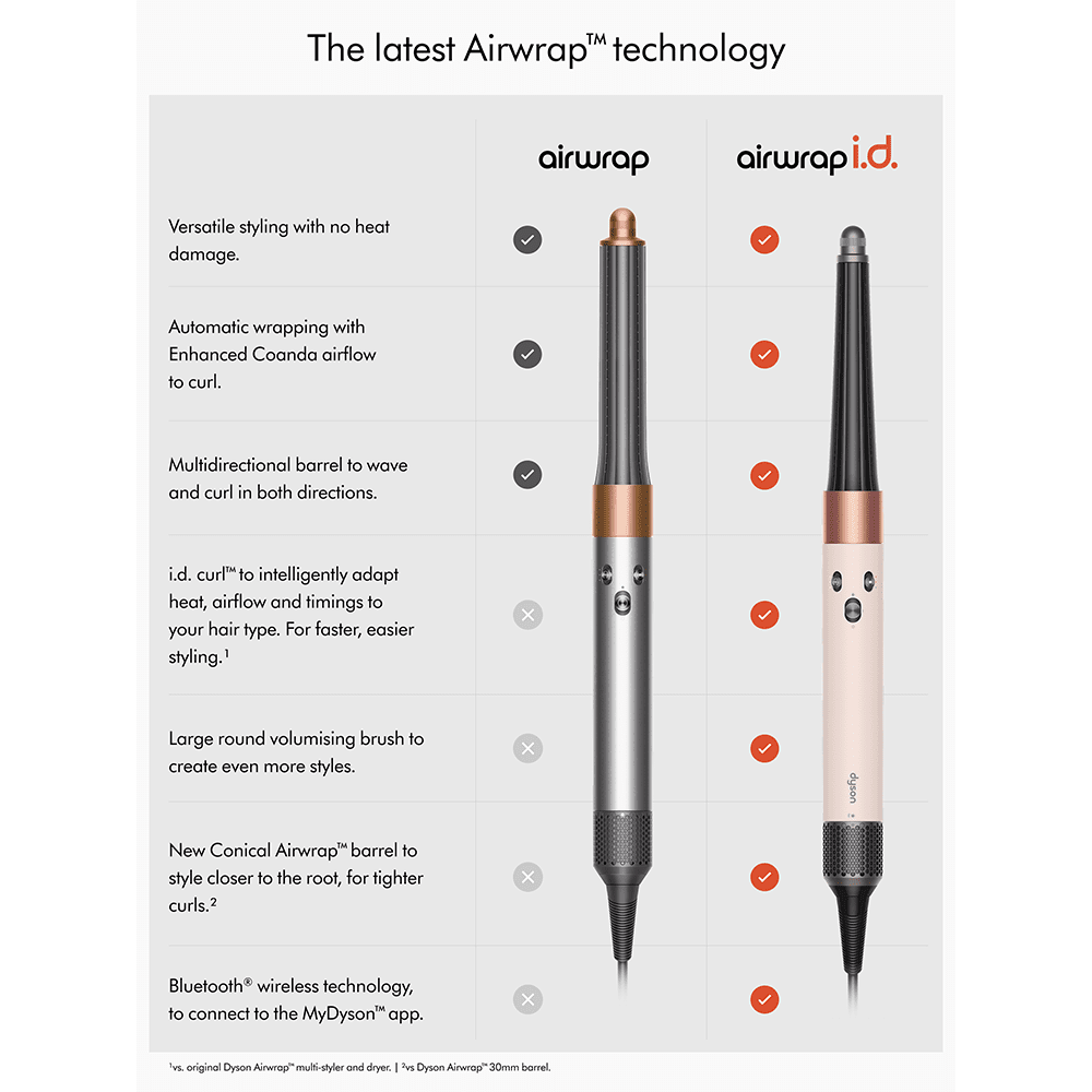 Dyson Airwrap i.d.„ Multi Styler and Dryer - Straight+Wavy Ceramic Pink/Rose Gold