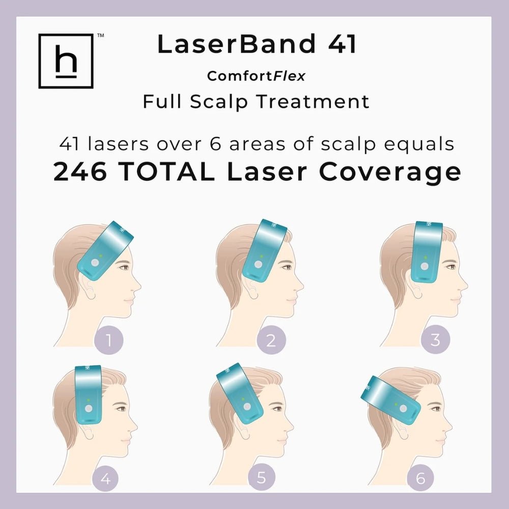 Hairmax LaserBand 41 Comfortflex
