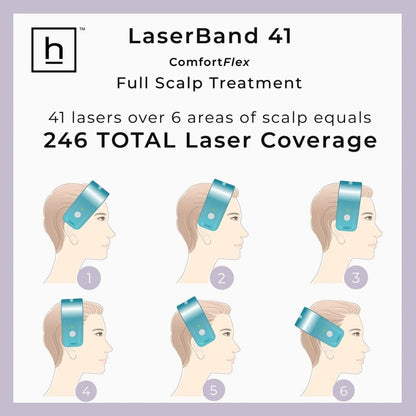 Hairmax LaserBand 41 Comfortflex