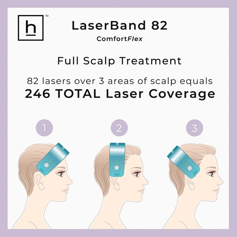 Hairmax LaserBand 82 Comfortflex