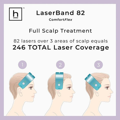 Hairmax LaserBand 82 Comfortflex