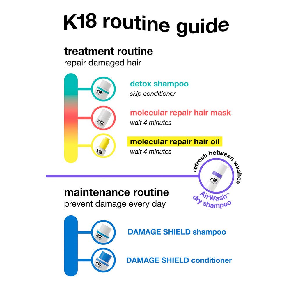 K18 Molecular Repair Oil 10ml