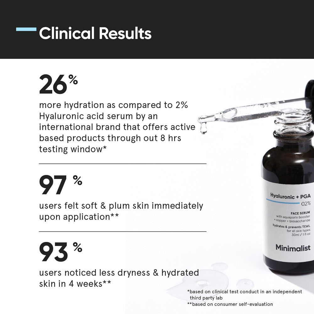 Minimalist 2% Hyaluronic Acid Daily Hydrating Face Serum 30 ml