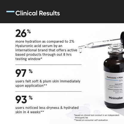Minimalist 2% Hyaluronic Acid Daily Hydrating Face Serum 30 ml