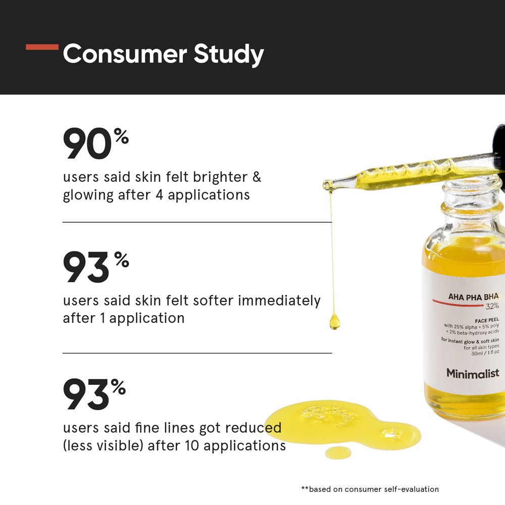 Minimalist AHA 25% + PHA 5% + BHA 2%  Face Peel 30ml