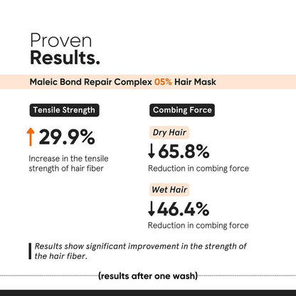Minimalist Maleic Bond Repair Complex 05% Hair Mask with Transglutaminase, Amino Acids &amp; Ceramides 200 gm