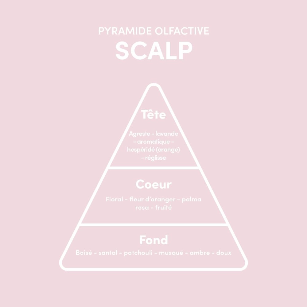 Myriam K Scalp Exfoliating Cleansing Scrub 250ml